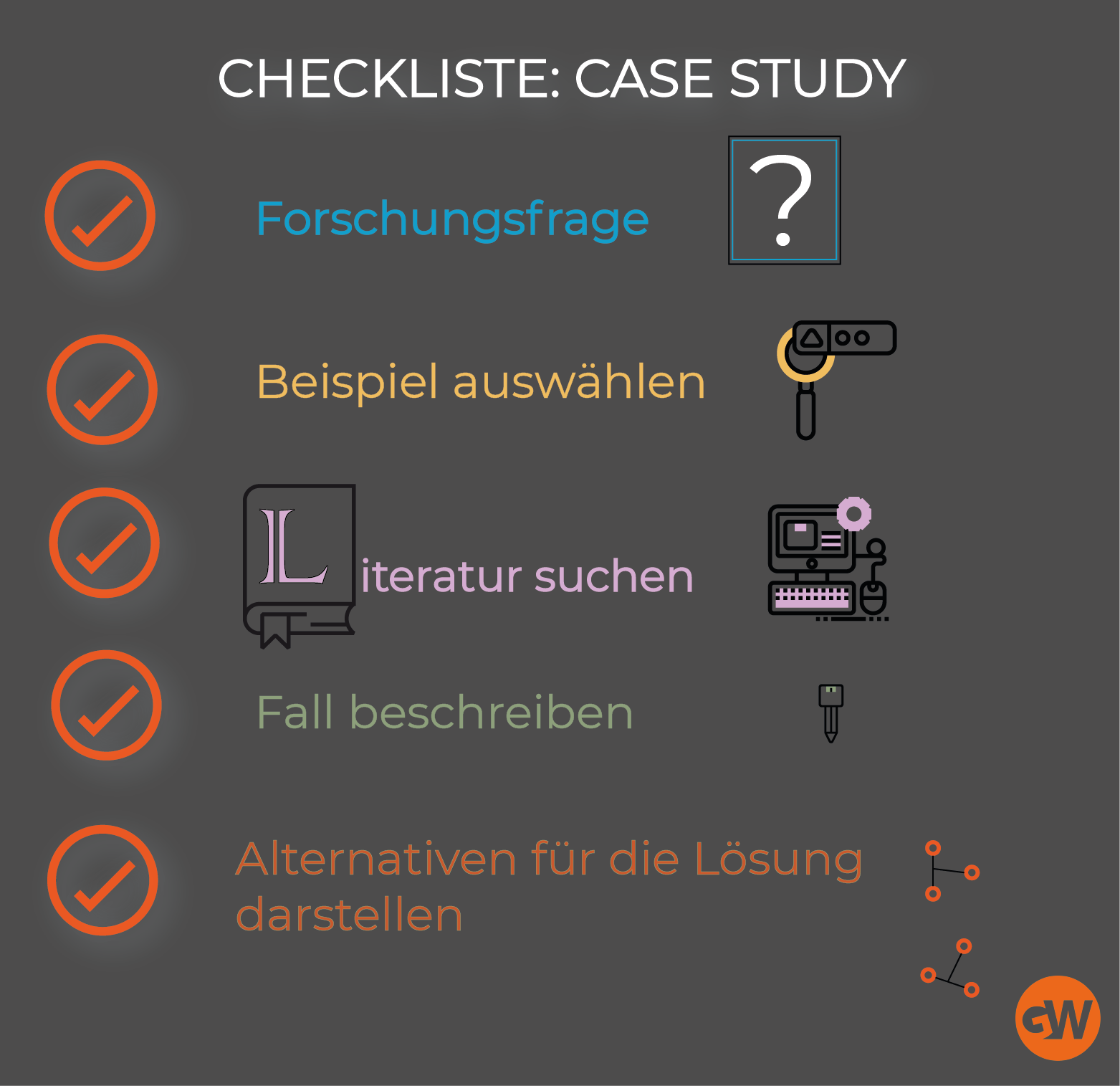 case study checkliste