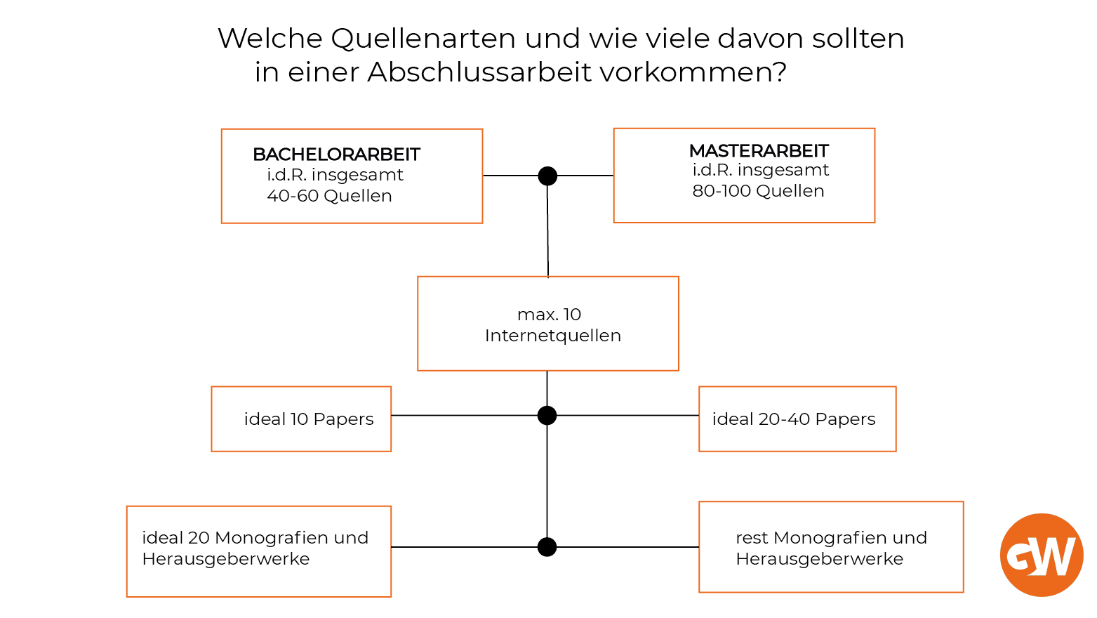 bachelorarbeit wie viele quellen