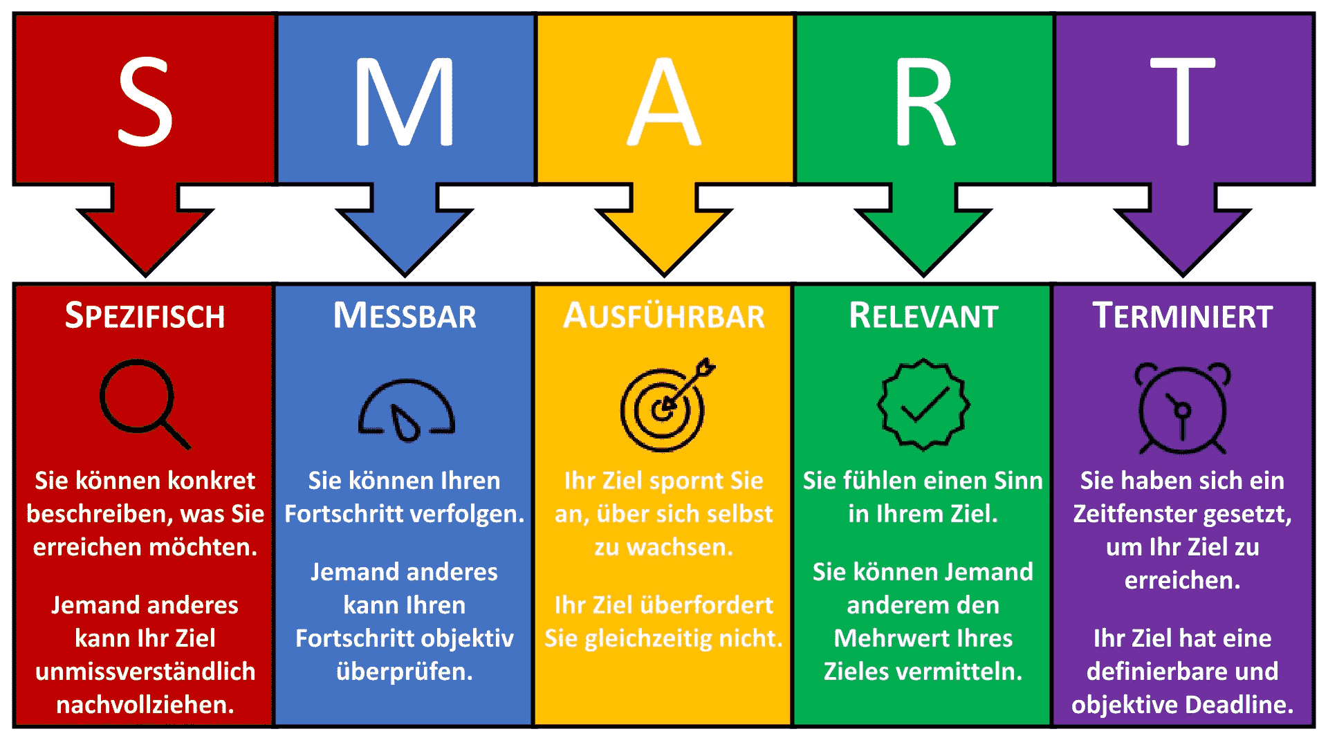 smart methode beispiel