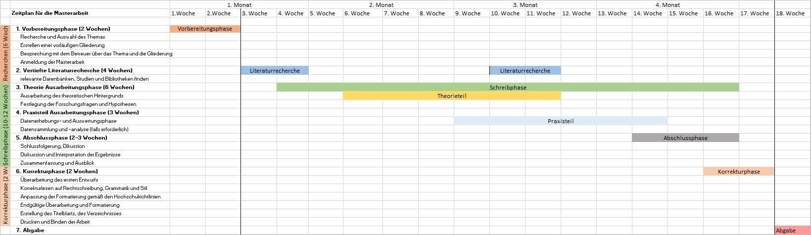 zeitplan masterarbeit