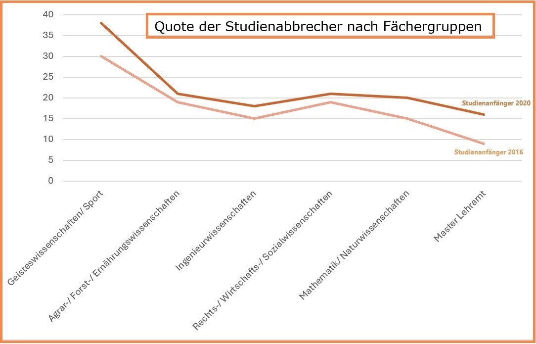 ghostwriter physik